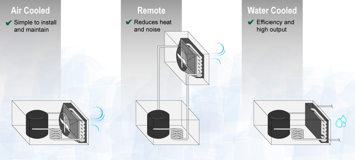 Ice Machine Condenser Types