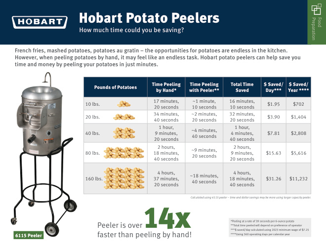 PEELER SELL SHEET
